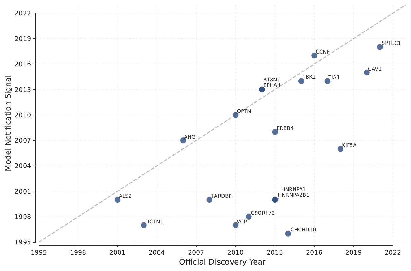 Literature-based gene prioritization pipeline